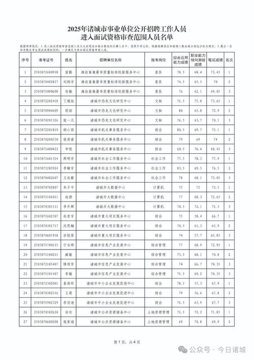 2025年上饒事業單位面試公告_國家公務員考試準考證打印入口_上饒市事業單位招聘資格審核名單