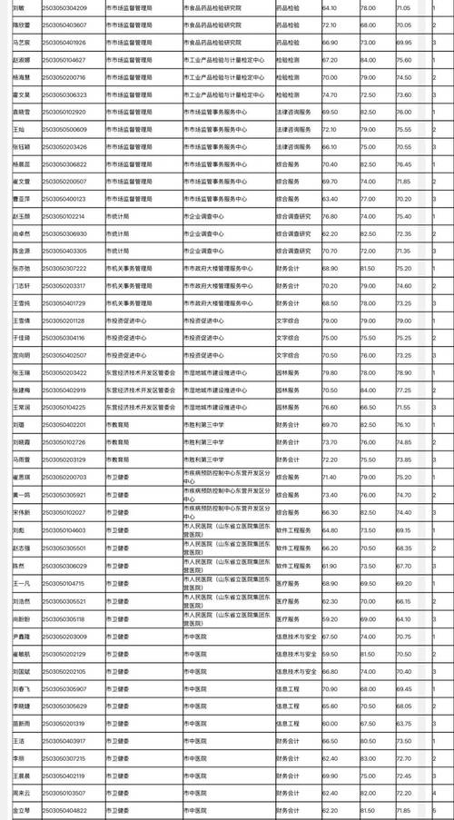 國家公務員考試準考證打印入口_上饒市事業單位招聘資格審核名單_2025年上饒事業單位面試公告