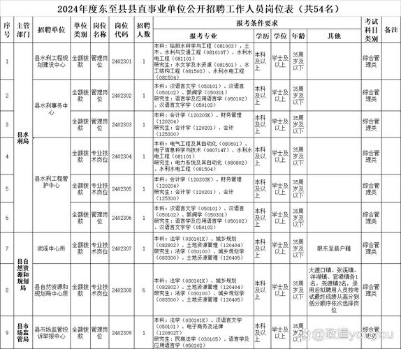 菏澤市人事考試信息網_2019成武縣事業單位招聘條件_成武縣事業單位招聘