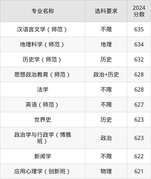 天津師范大學專業優劣勢分析_天津師范大學高考志愿填報_天津師范大學錄取分數線