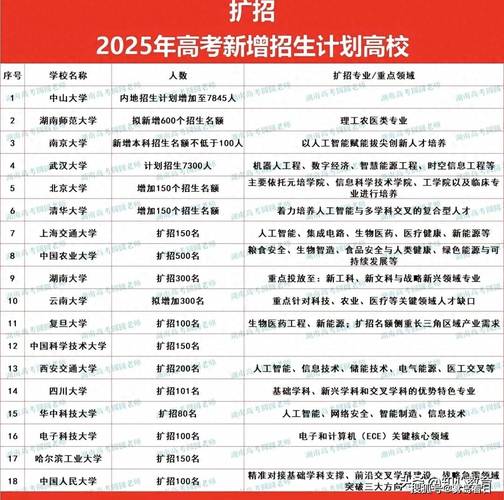 高校招生錄取規則_高考招生章程解讀_西安理工大學錄取分數線
