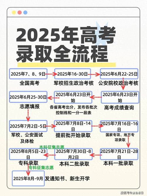 高考招生章程解讀_高校招生錄取規則_西安理工大學錄取分數線
