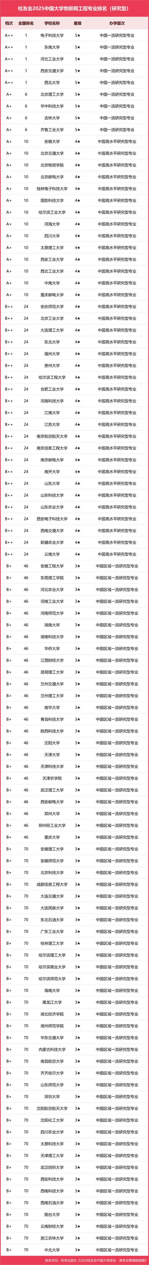 西安交通大學排名_西安科技大學能源轉型_西安科技大學錄取分數線