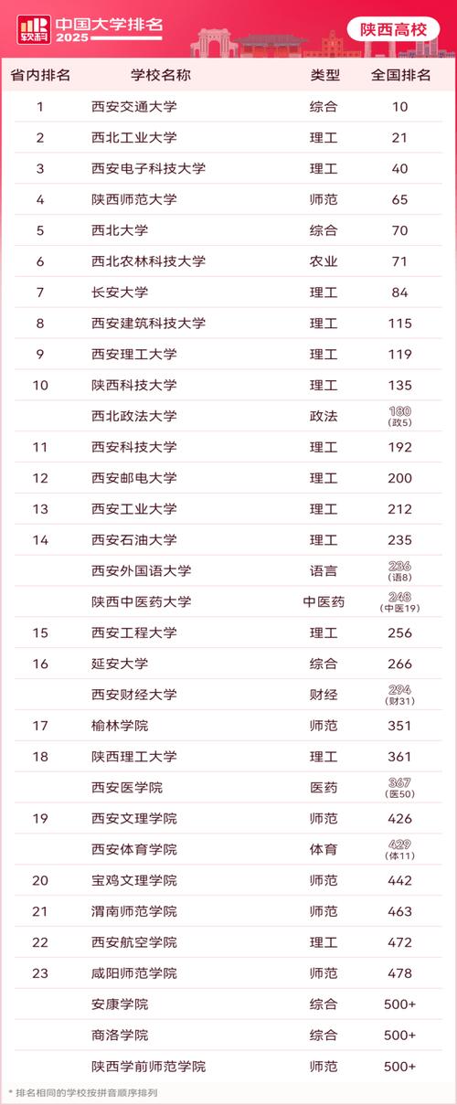 西安科技大學錄取分數線_西安交通大學排名_西安科技大學能源轉型