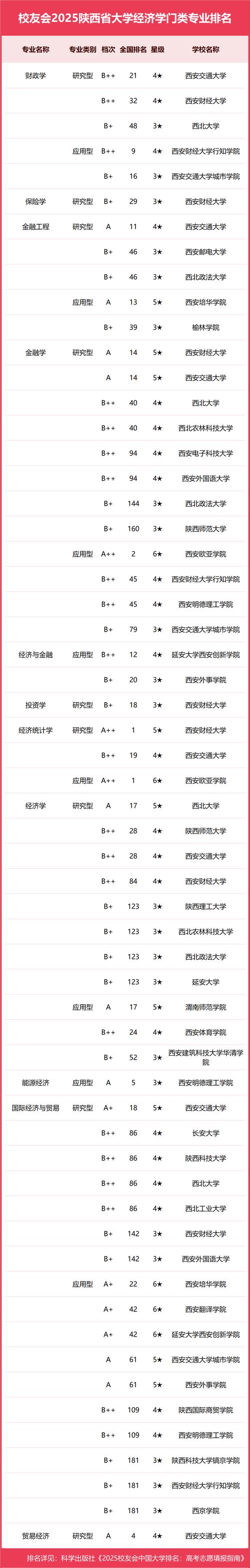 西安科技大學錄取分數線_西安交通大學排名_西安科技大學能源轉型