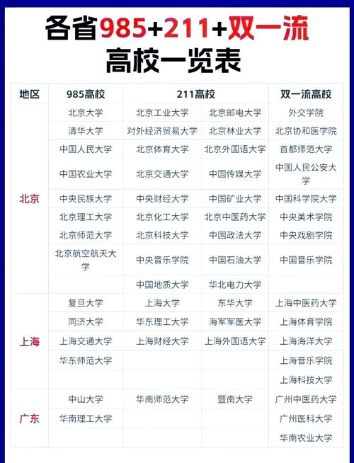 650分能上什么大學_大學680分_650分以上大學