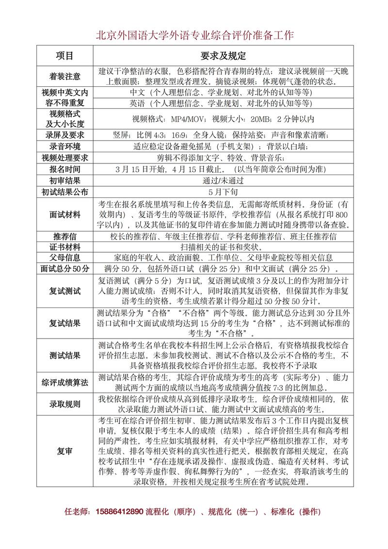 北京外國語大學2025年綜合評價招生簡章_北京外國語大學bbs_北外2025年招生專業(yè)變化