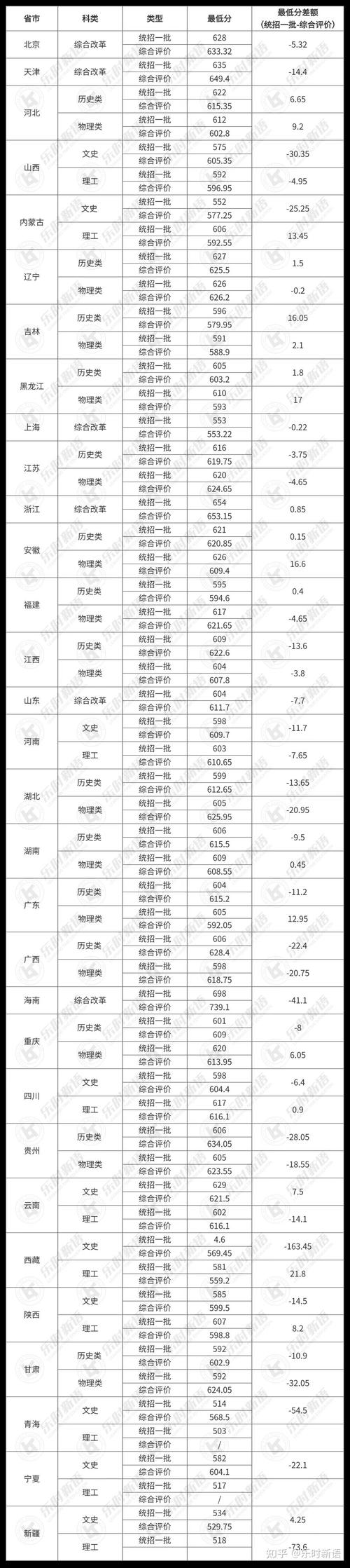 北外2025年招生專業(yè)變化_北京外國語大學bbs_北京外國語大學2025年綜合評價招生簡章
