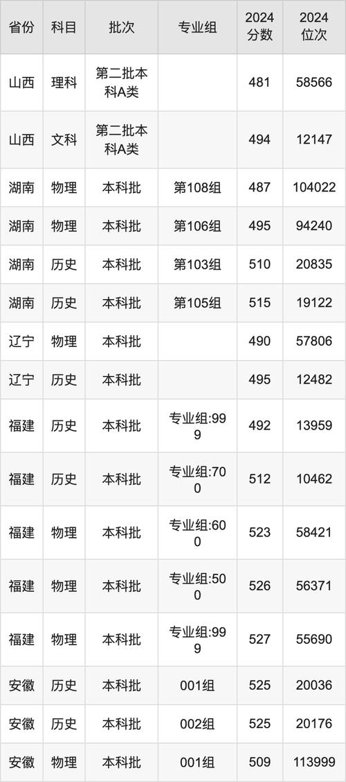 延安大學(xué)學(xué)位授予規(guī)定_延安大學(xué)本科招生政策_2024年延安大學(xué)錄取錄取分數(shù)線（所有專業(yè)分數(shù)線一覽表公布）
