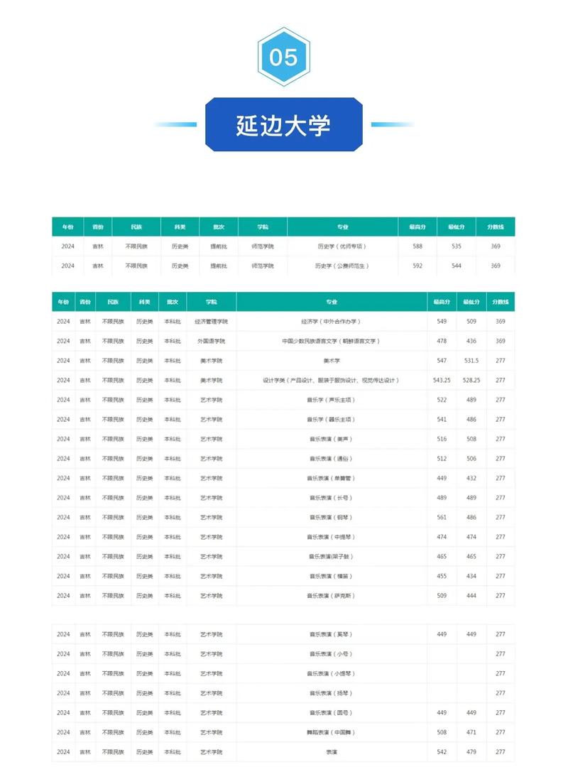 2024云南警官學院研究生復試分數線_2024年延邊大學醫學院錄取分數線（所有專業分數線一覽表公布）_云南警官學院研究生招生人數