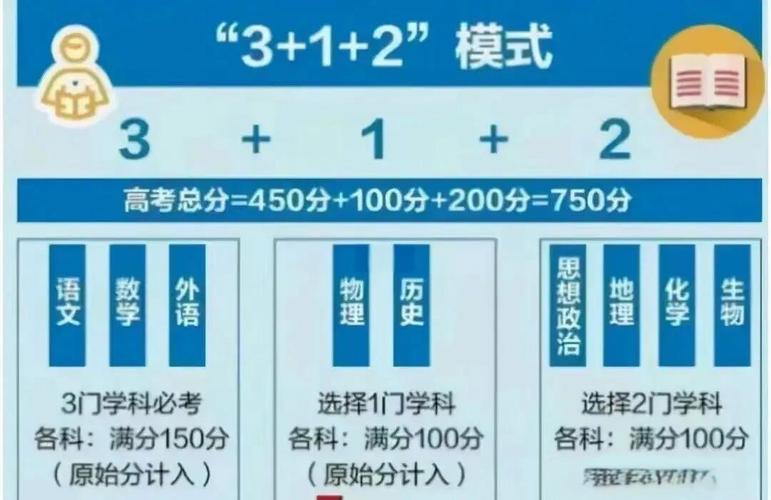 新高考志愿填報策略_河南省招生辦公室官網查詢成績_河南新高考選科方案