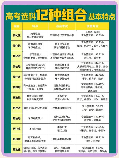 河南省招生辦公室官網查詢成績_河南新高考選科方案_新高考志愿填報策略