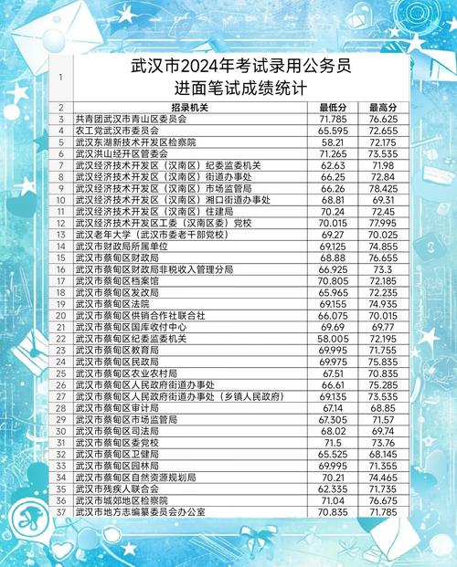 2021湖北公務員考試成績查詢_湖北省考成績公布時間_湖北省公務員考試成績查詢時間