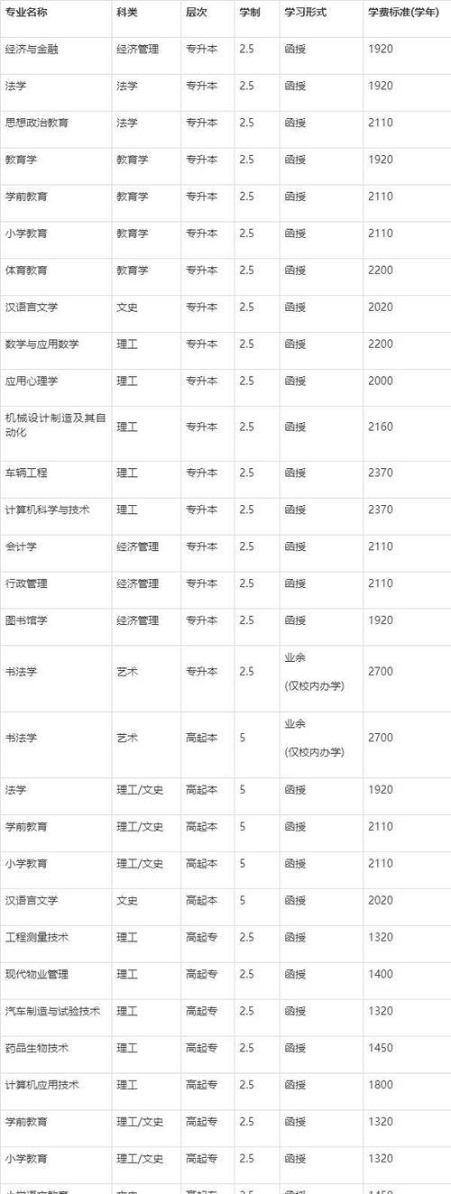 浙江工業大學繼續教育學院本科學歷教育_杭州電子科技大學繼續教育學院專科學歷報名_工商大學繼續教育學院