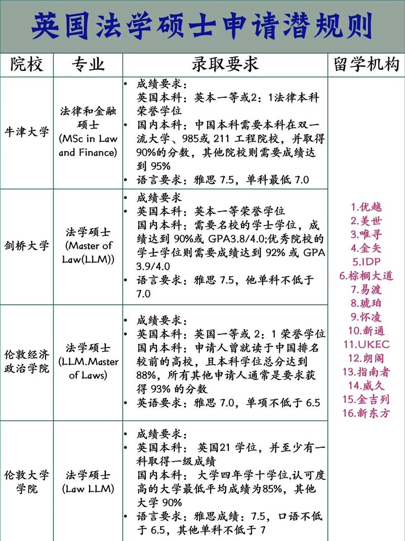 美國律師職業資格考試內容_英國律師執業考試制度_司法考試時間2019