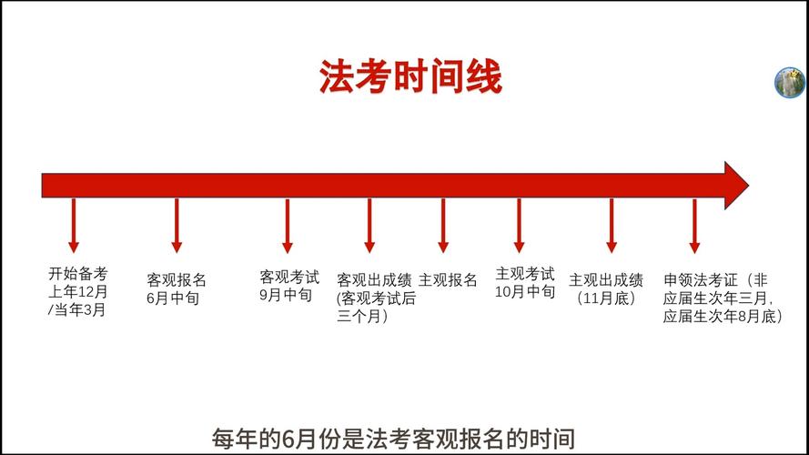 英國律師執業考試制度_美國律師職業資格考試內容_司法考試時間2019