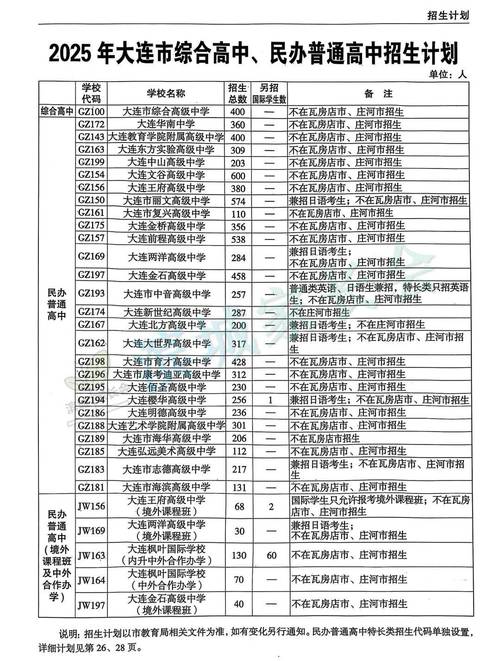 大連中考志愿填報入口_大連中考志愿填報時間_湖北高考志愿填報系統(tǒng)登錄入口