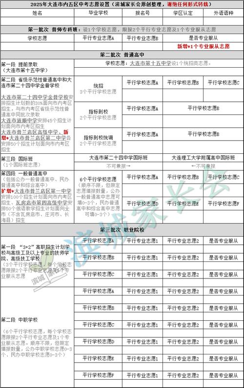 湖北高考志愿填報系統(tǒng)登錄入口_大連中考志愿填報時間_大連中考志愿填報入口