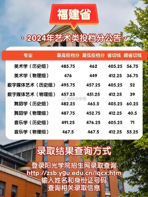 2024年陽光大學生錄取分數線（所有專業分數線一覽表公布）_西安理工大學2025年錄取分數線預測_2024年畢業生就業分析