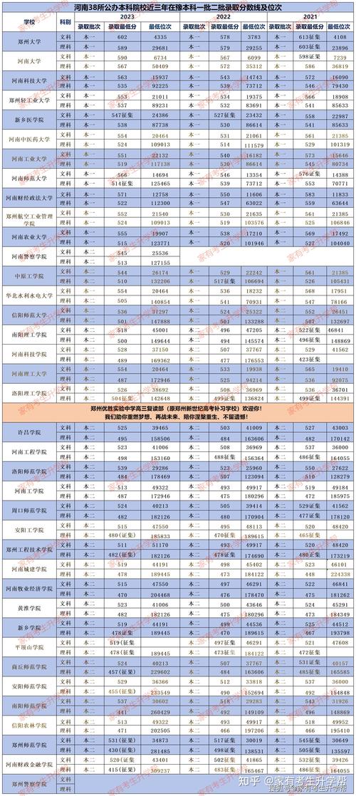  廣東一本院校錄取分數線 _廣州中醫藥大學錄取分數線_