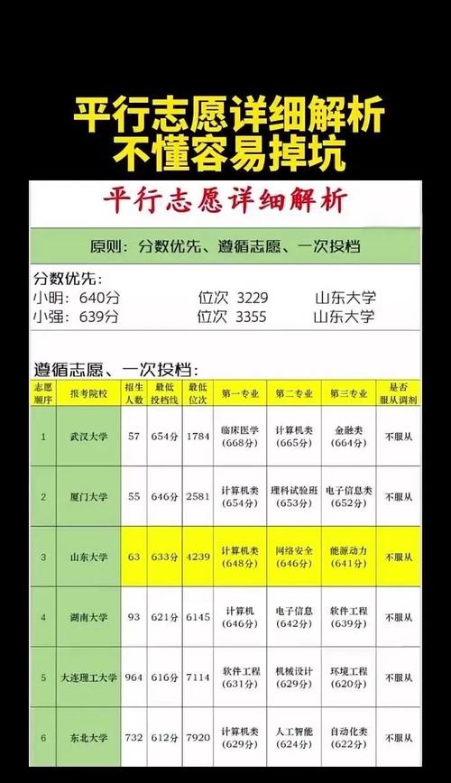 廣州中醫藥大學錄取分數線__ 廣東一本院校錄取分數線 