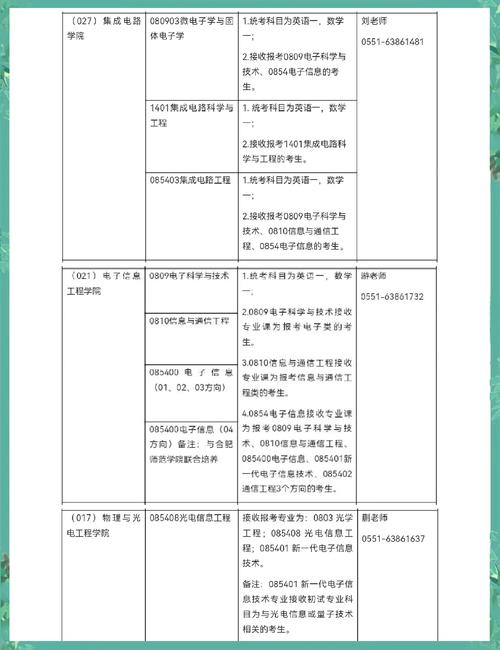 合肥工業大學(宣城校區)_安徽工業大學調劑系統開放時間_安徽工業大學研究生調劑要求