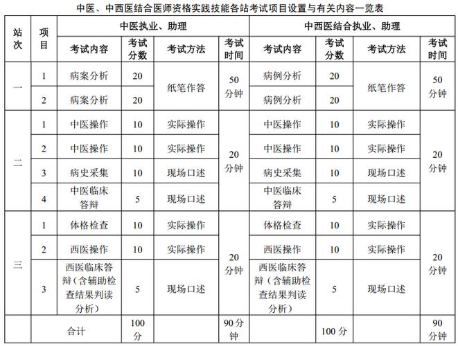 醫師考試成績查詢入口_廣東省職業病診斷醫師考試_2022年職業病診斷醫師資格