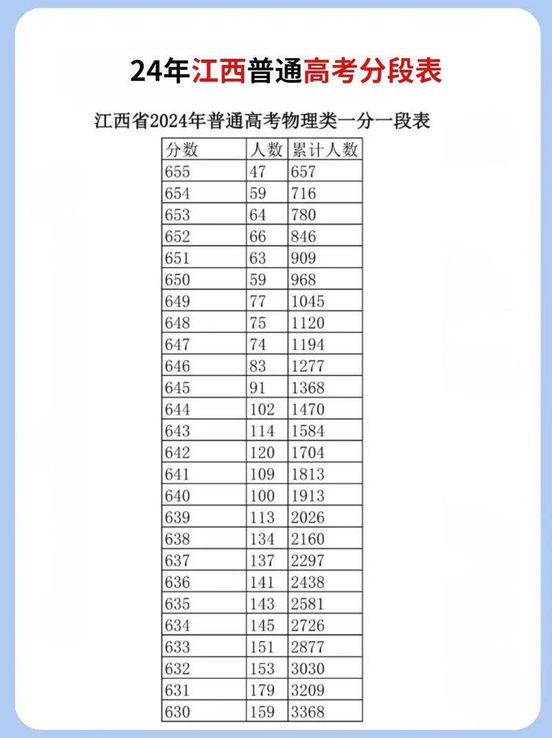 江西高考成績(jī)查詢?nèi)肟赺2021江西高考成績(jī)公布時(shí)間_江西高考成績(jī)查詢時(shí)間2021