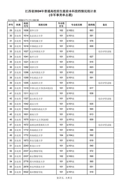 2021江西高考成績(jī)公布時(shí)間_江西高考成績(jī)查詢?nèi)肟赺江西高考成績(jī)查詢時(shí)間2021