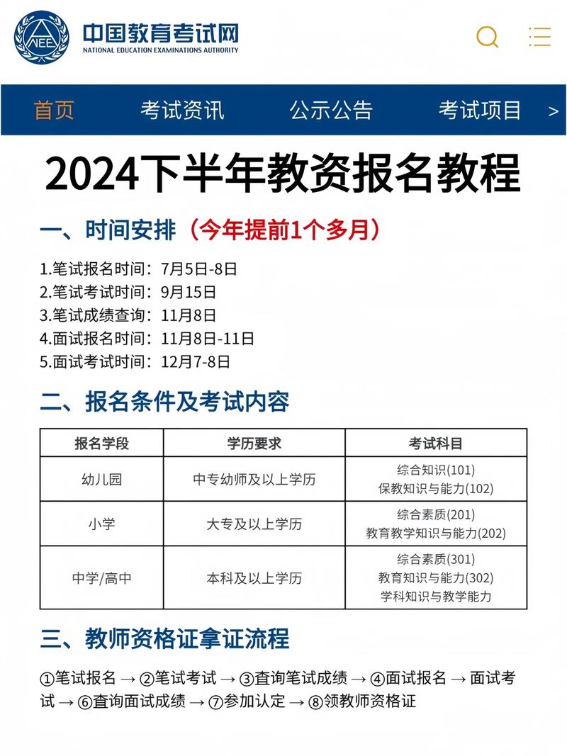 2021年浙江省教師資格考試報名條件_浙江省教師資格證考試_浙江省中小學教師資格考試報名流程