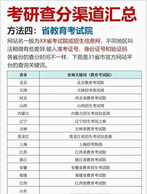 河南財(cái)經(jīng)政法大學(xué)研究生成績(jī)查詢?nèi)肟赺河南財(cái)經(jīng)政法大學(xué)成績(jī)查詢_2025年河南財(cái)經(jīng)政法大學(xué)初試成績(jī)查詢時(shí)間