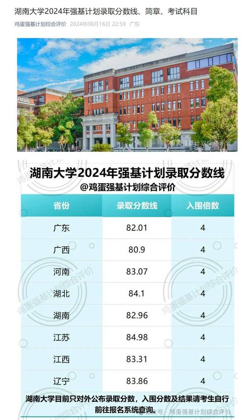 2025湖南大學(xué)考研分?jǐn)?shù)線_湖南大學(xué)2025年考研復(fù)試分?jǐn)?shù)線_湖南大學(xué)研究生分?jǐn)?shù)線