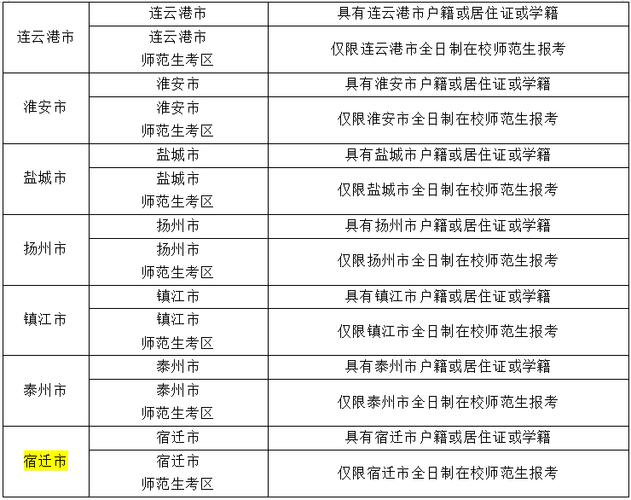 2025連云港教資面試報名條件_教資考試時間2021考試時間_2025下半年連云港教師資格證面試報名時間