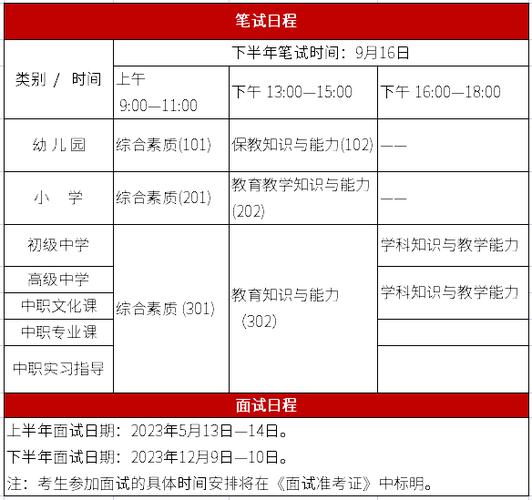教資考試時間2021考試時間_2025下半年連云港教師資格證面試報名時間_2025連云港教資面試報名條件