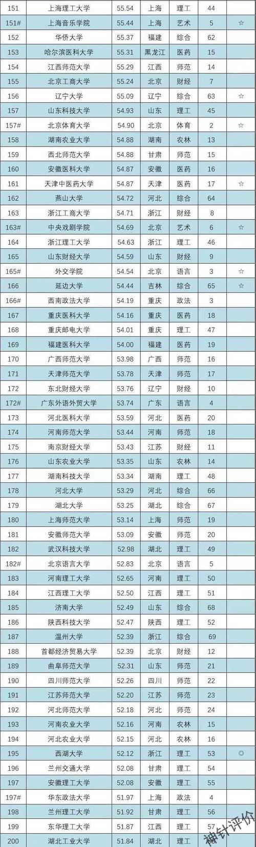 河南省二本大學排名及分數_鄭州大學排名情況_河南省高校綜合實力排名