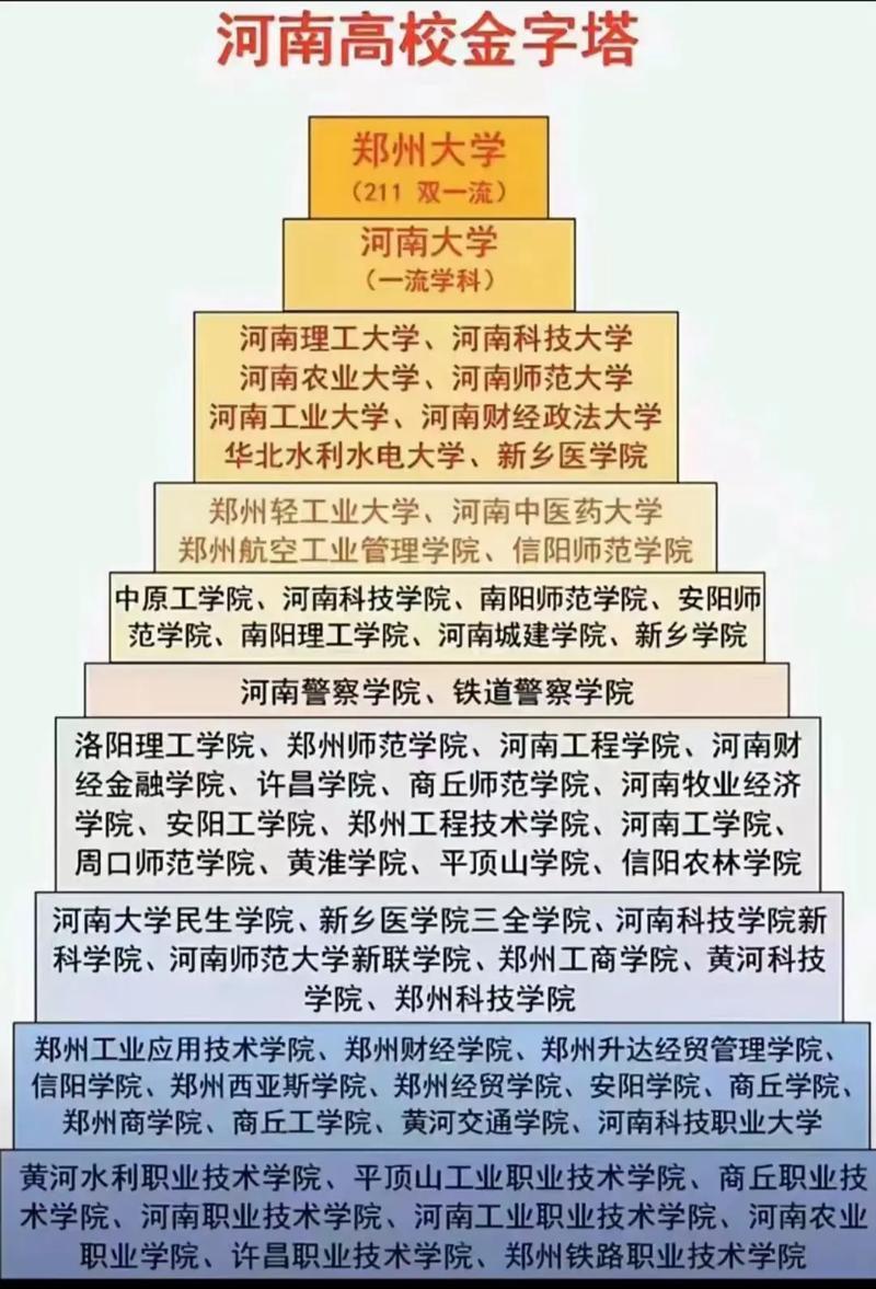 鄭州大學排名情況_河南省二本大學排名及分數_河南省高校綜合實力排名