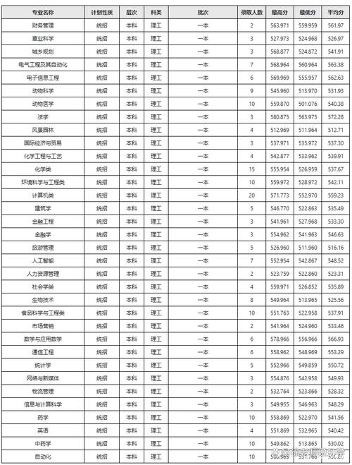 2024年云南民族大學(xué)錄取分?jǐn)?shù)線（所有專業(yè)分?jǐn)?shù)線一覽表公布）_云南民族大學(xué)各專業(yè)最低分?jǐn)?shù)線_云南民族大學(xué)2024年錄取分?jǐn)?shù)線