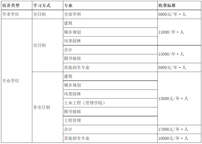 沈陽建筑大學學費標準_沈陽建筑大學招生計劃_沈陽建筑大學分數線