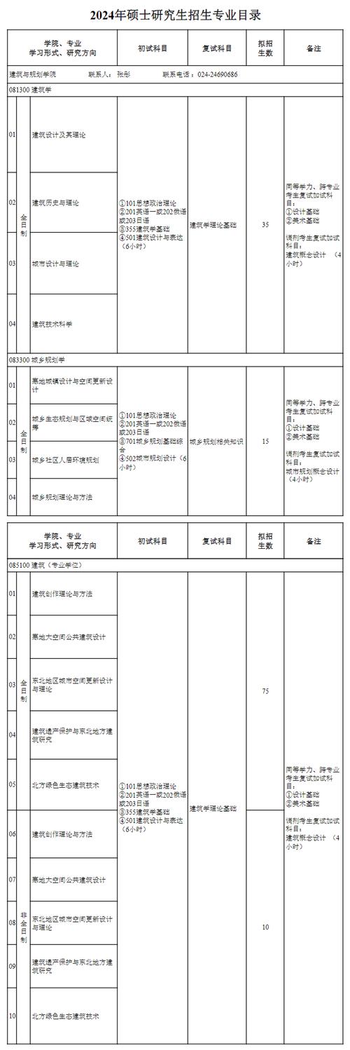 沈陽建筑大學分數線_沈陽建筑大學學費標準_沈陽建筑大學招生計劃