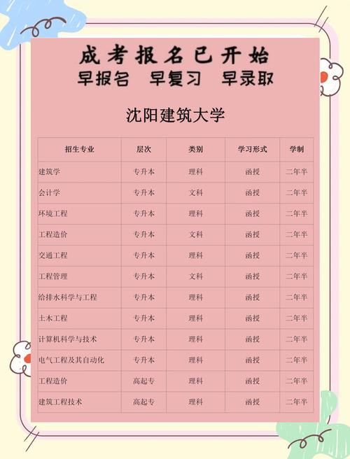 沈陽建筑大學招生計劃_沈陽建筑大學學費標準_沈陽建筑大學分數線