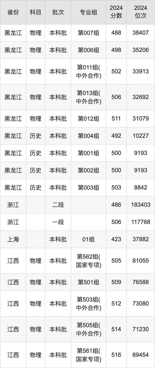 2024年長春工業(yè)大學(xué)錄取分?jǐn)?shù)線（所有專業(yè)分?jǐn)?shù)線一覽表公布）_退役大學(xué)生士兵專項(xiàng)計(jì)劃復(fù)試成績要求_長春工業(yè)大學(xué)2024年碩士研究生復(fù)試成績要求