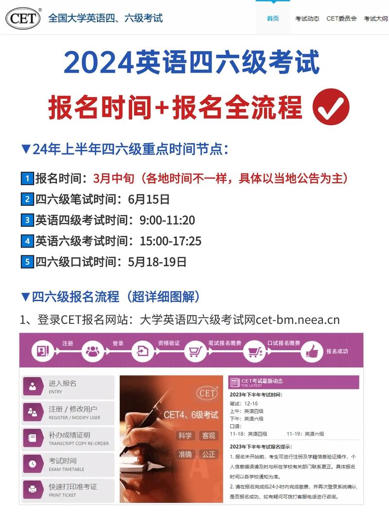 2020年四六級報名錯過怎么辦_六級成績查詢2013年12月_英語四六級考試報名時間