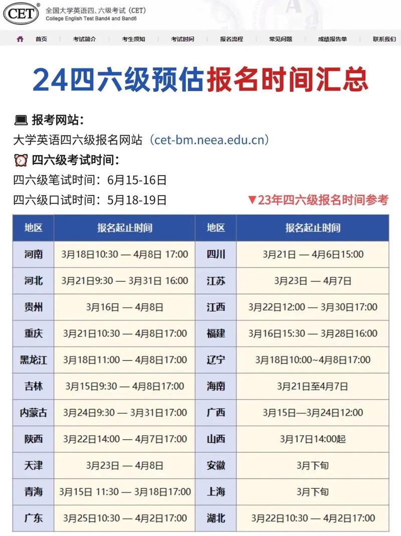 六級成績查詢2013年12月_英語四六級考試報名時間_2020年四六級報名錯過怎么辦