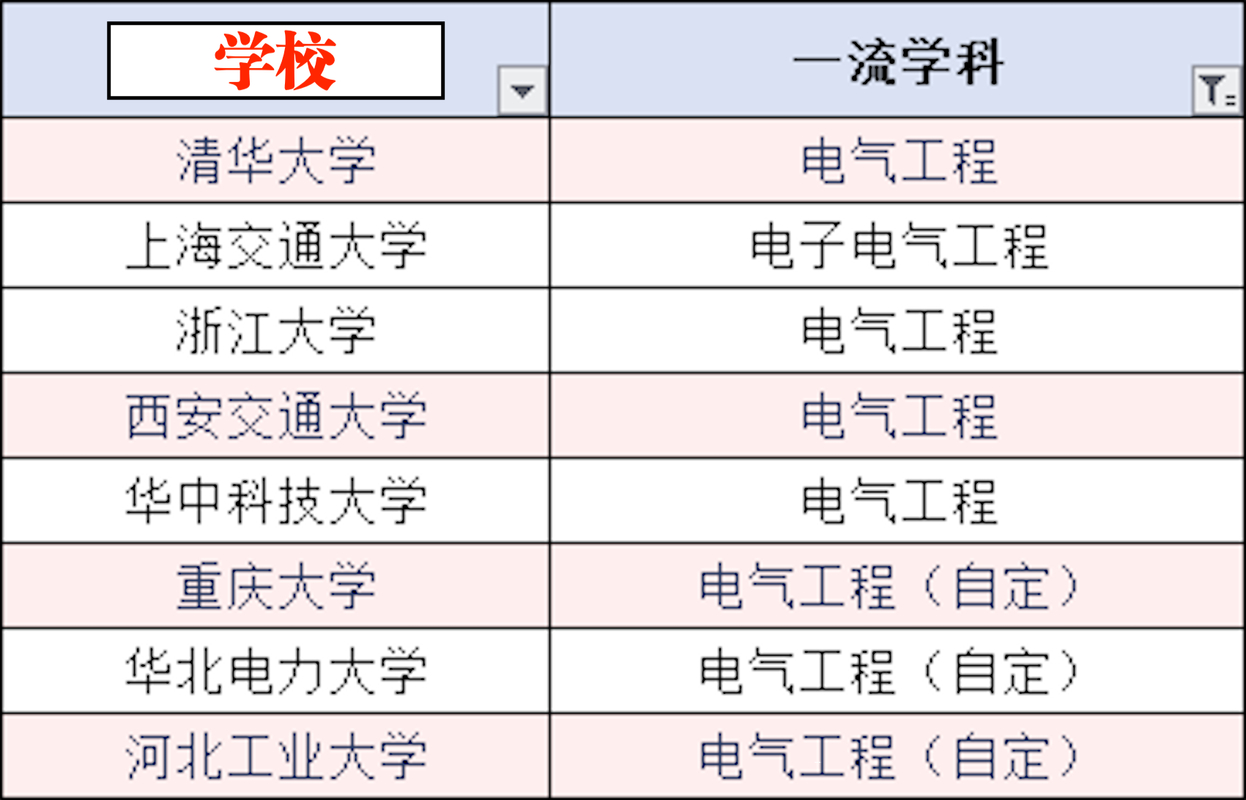 山東電力高等?？茖W校_電力系統好大學 _ 國家電網招聘院校 