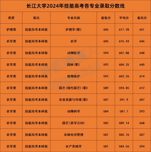 2024年長江大學是幾本錄取分數(shù)線（所有專業(yè)分數(shù)線一覽表公布）_哈爾濱師范大學2024年浙江錄取分數(shù)線_哈爾濱師范大學浙江錄取位次排名