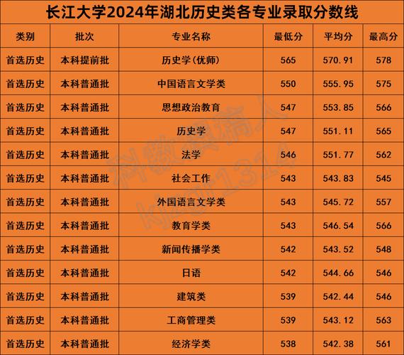 哈爾濱師范大學浙江錄取位次排名_2024年長江大學是幾本錄取分數(shù)線（所有專業(yè)分數(shù)線一覽表公布）_哈爾濱師范大學2024年浙江錄取分數(shù)線