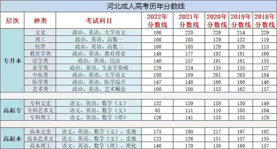河北2019年高考分數線_2019年河北本科一批分數線_內蒙分數線2019高考分數線
