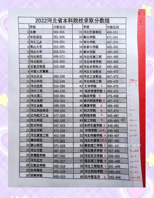 2019年河北本科一批分數線_內蒙分數線2019高考分數線_河北2019年高考分數線