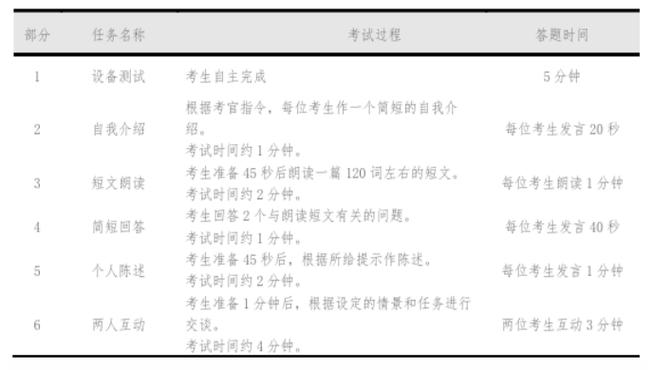 四六級考試報名資格要求_六級英語成績查詢時間2021_大學英語四六級考試報名流程