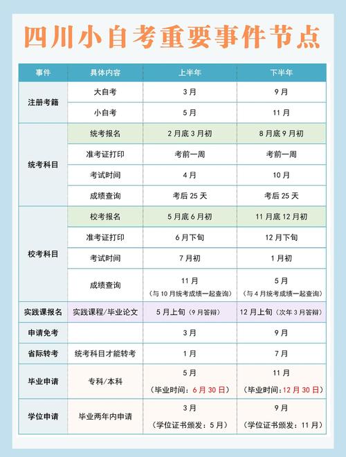 四川省自學考試時間_四川自考網座位查詢_綿陽市自考考點查詢